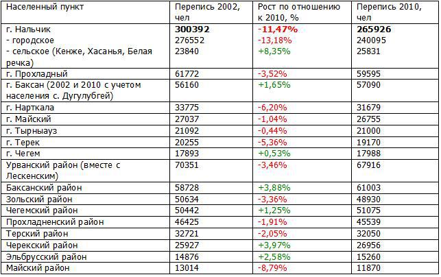 национальный состав адыгеи. сколько черкесов в мире. абхазо-адыгская группа народы. количество черкесов в мире. республика адыгея численность населения.